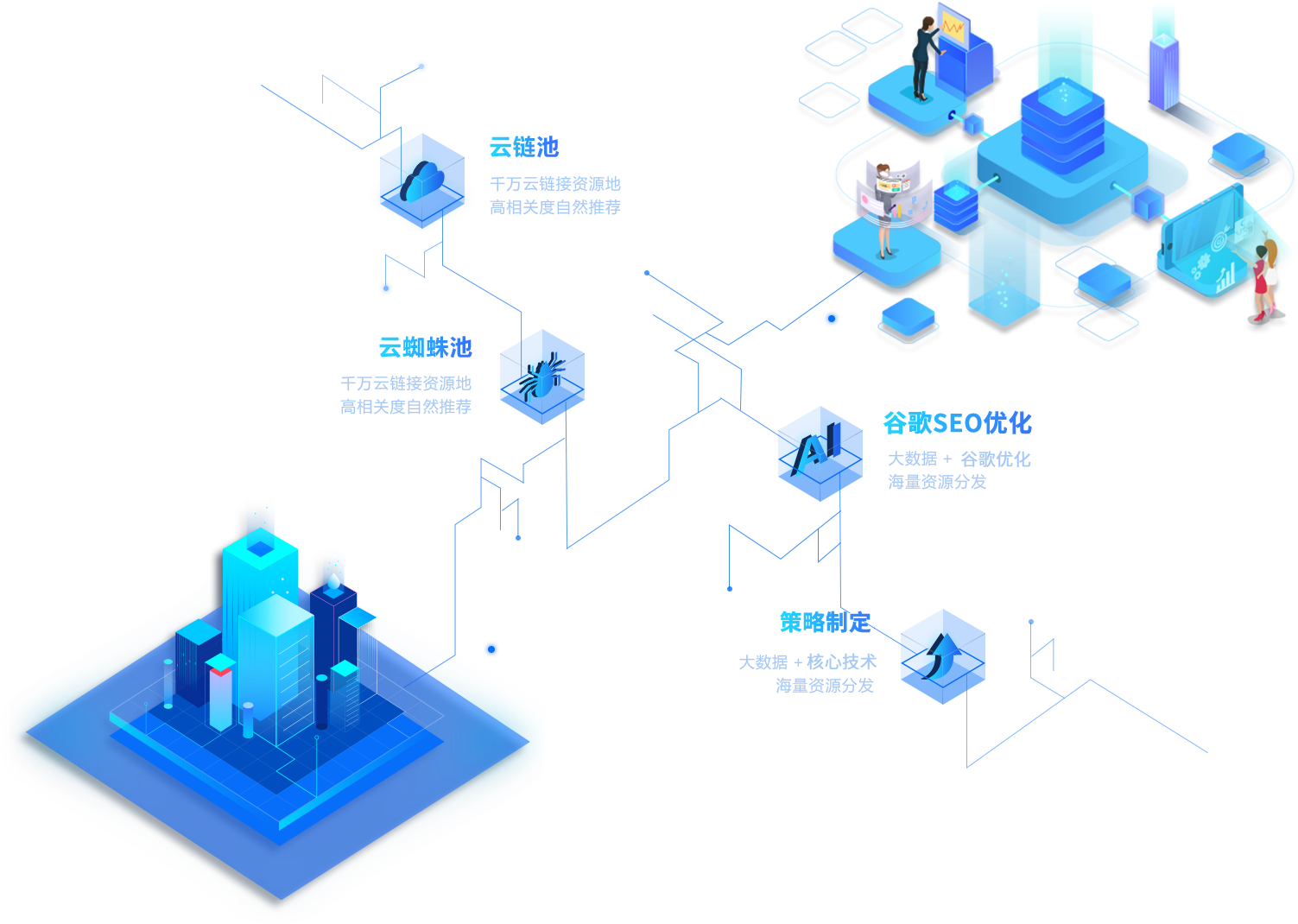 关键词排名系统;全新谷歌排名算法，四大核心技术，创造极致效果